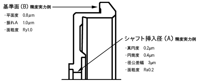 HUBの制度実力例